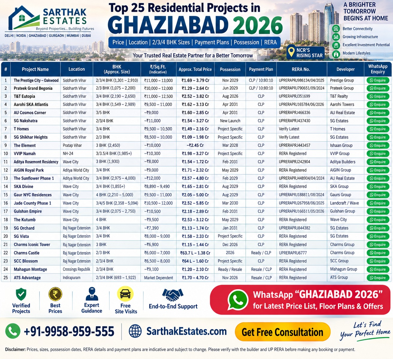 Top 25 Residential Projects in Ghaziabad — 2026