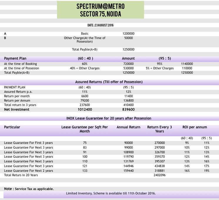 Spectrum Inox Price List
