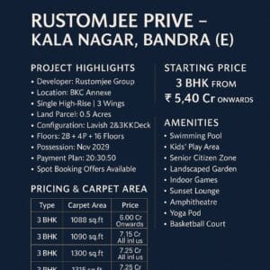 Rustomjee Prive โ Kala Nagar, Bandra (E)