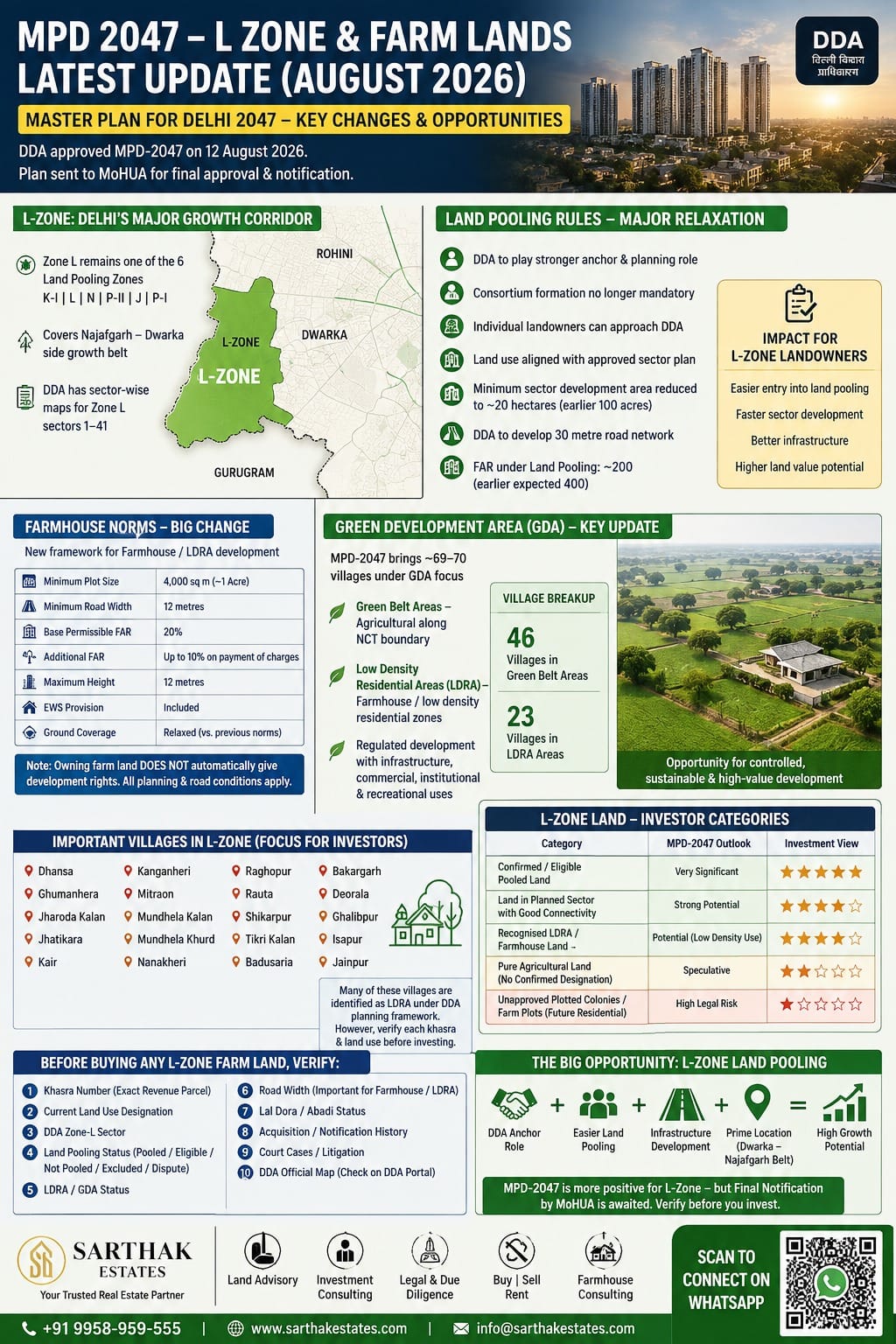 Master Plan for Delhi 2047 (MPD-2047
