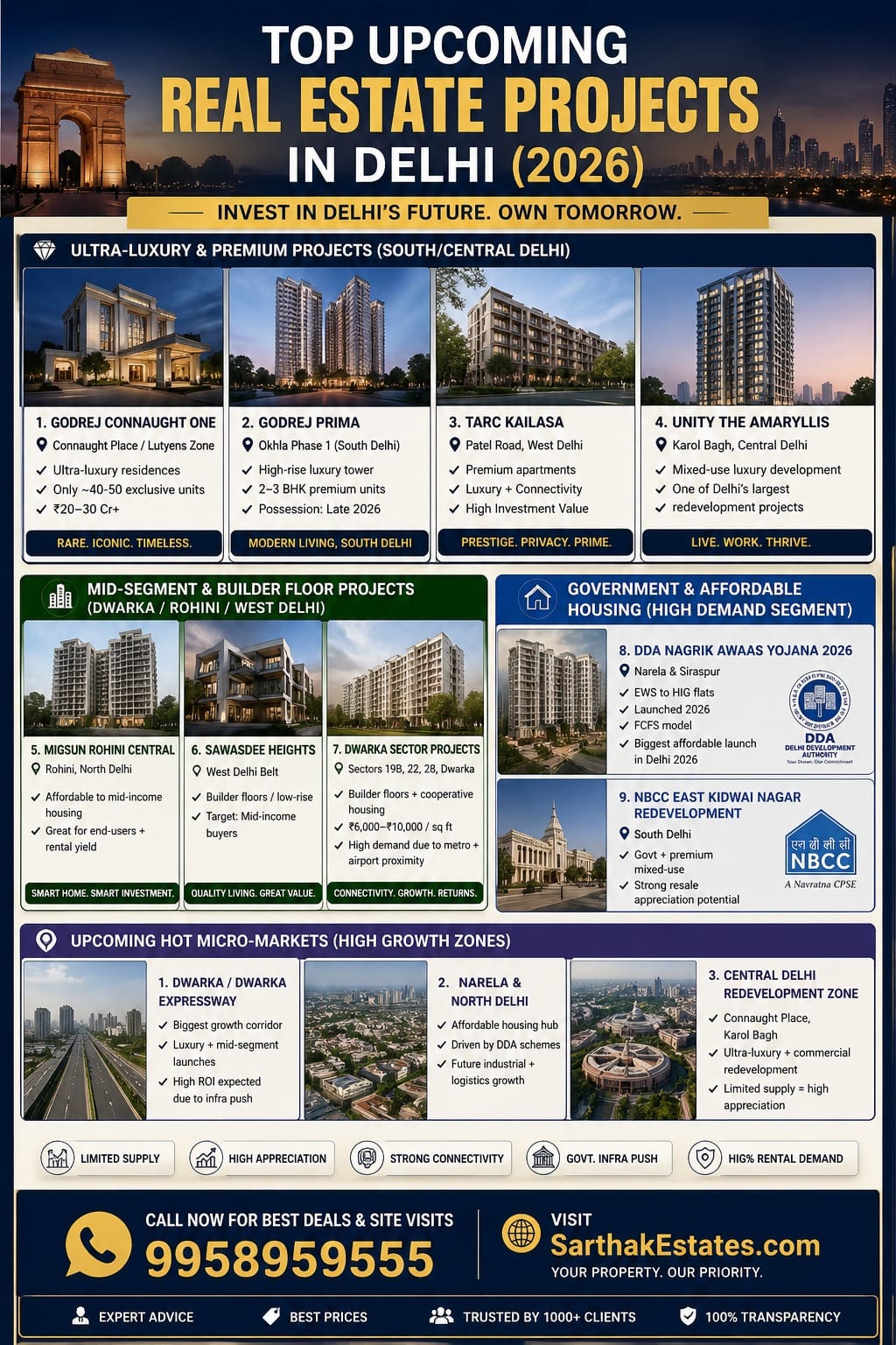 Top Upcoming Real Estate Projects in Delhi CALL 995-8959-555
