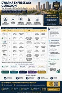 Dwarka Expressway Gurgaon Investment Guide