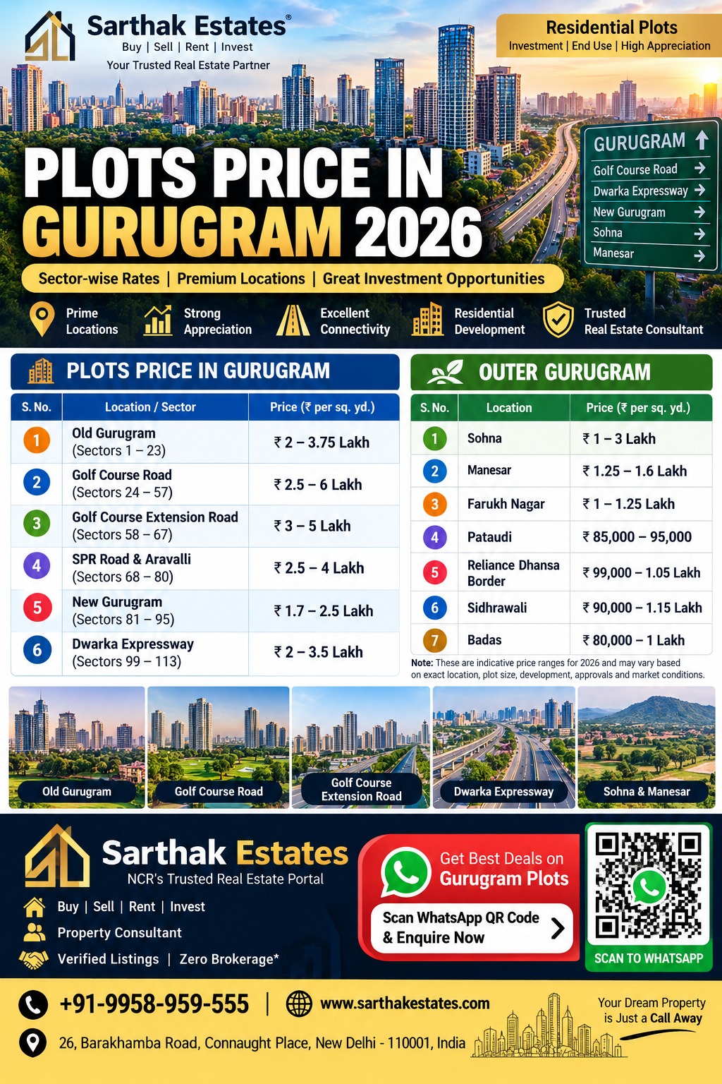 Plots in Gurgaon📞9958-959-555